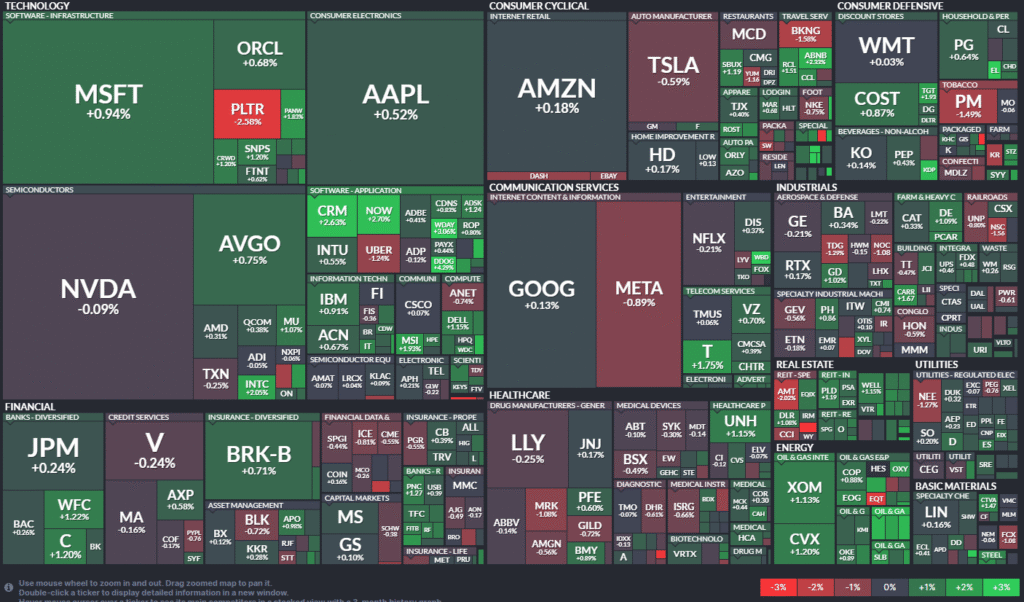 Chứng khoán Mỹ tăng điểm phiên ngày 28/08/2025.