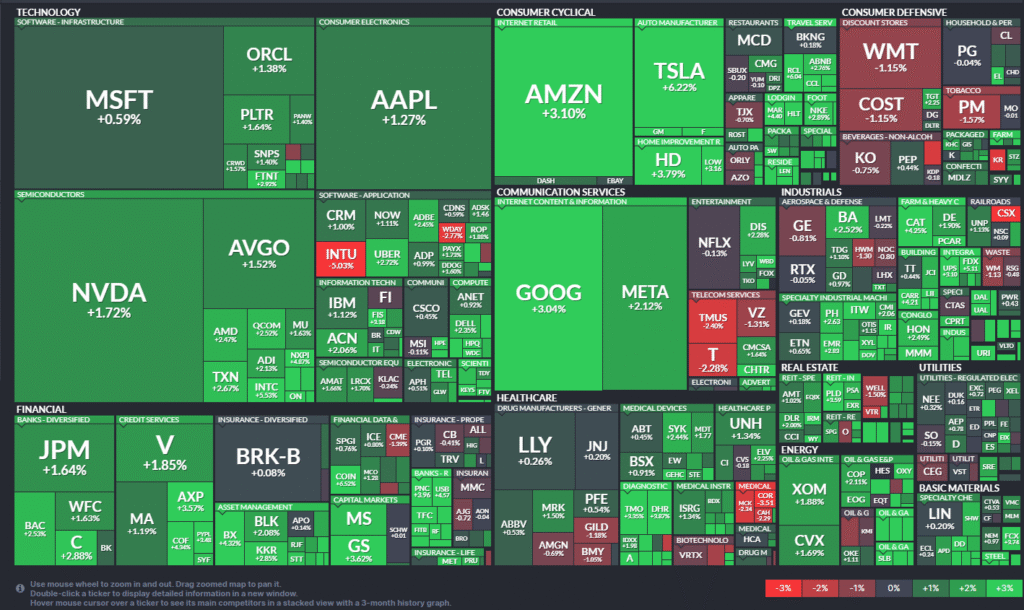 Thị trường chứng khoán Mỹ trong phiên giao dịch thứ Sáu nafgy 22/08/2025. Nguồn: finviz