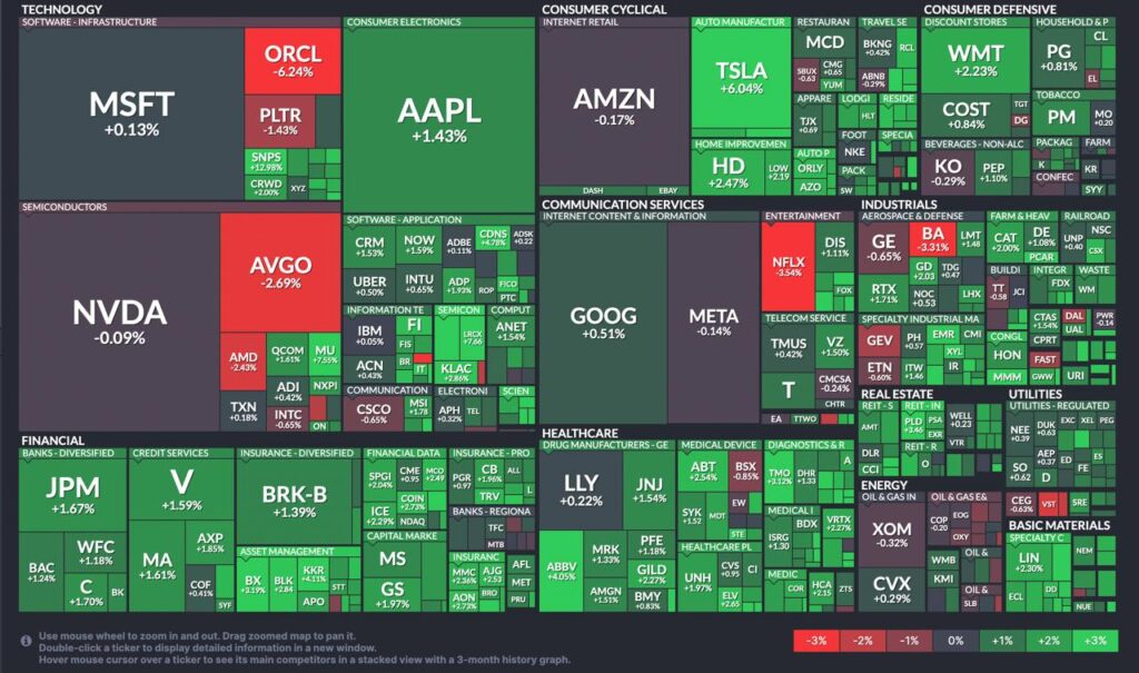 Thị trường chứng khoán Mỹ kết phiên giao dịch ngày 11/09/2025