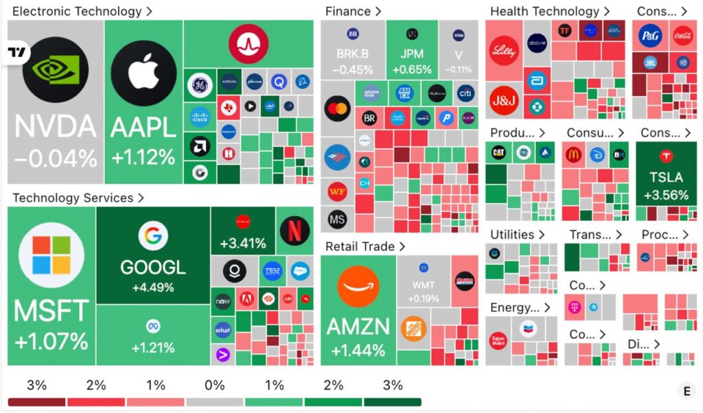 Thị trường chứng khoán Mỹ kết phiên 15/09/2025.
