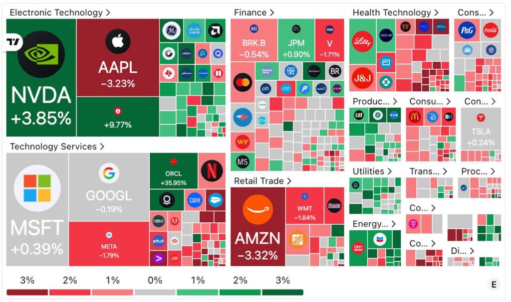 Thị trường chứng khoán Hoa Kỳ kết phiên ngày 10/09/2025.