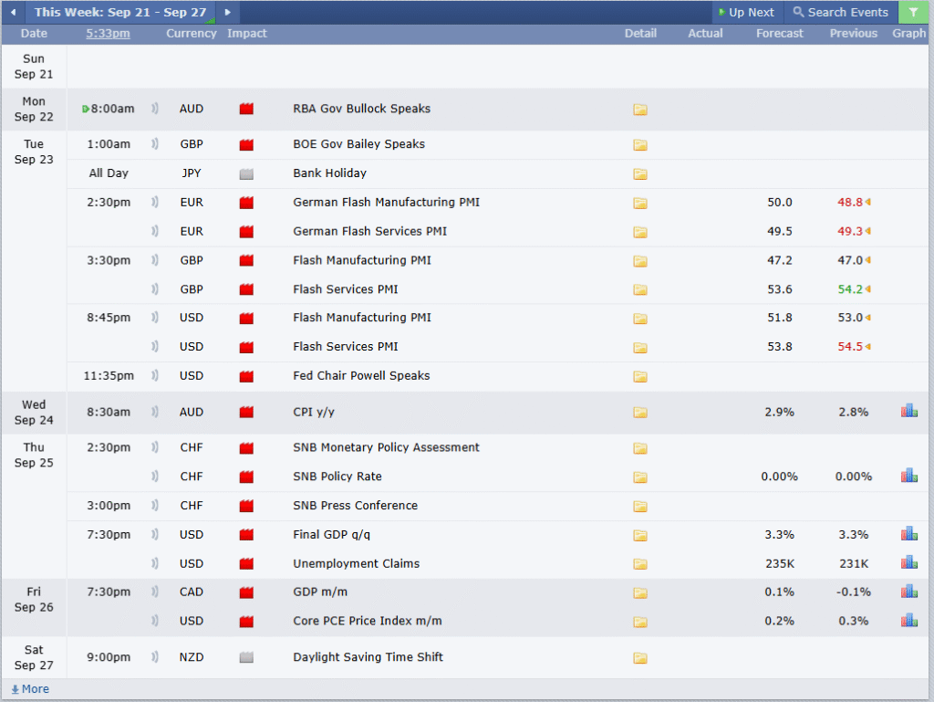 Dữ liệu đáng chú ý nhất chính là báo cáo GDP và lạm phát PCE Hoa Kỳ.