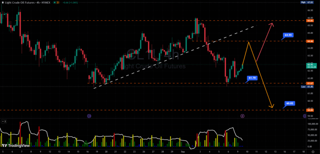 Biểu đồ H4 cho thấy cơ hội tăng trưởng trong tuần sáng sủa trở lại