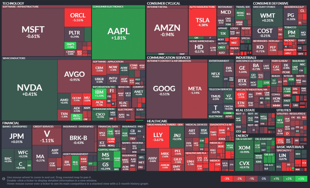 Thị trường chứng khoán Mỹ kết phiên 25/09/2025.