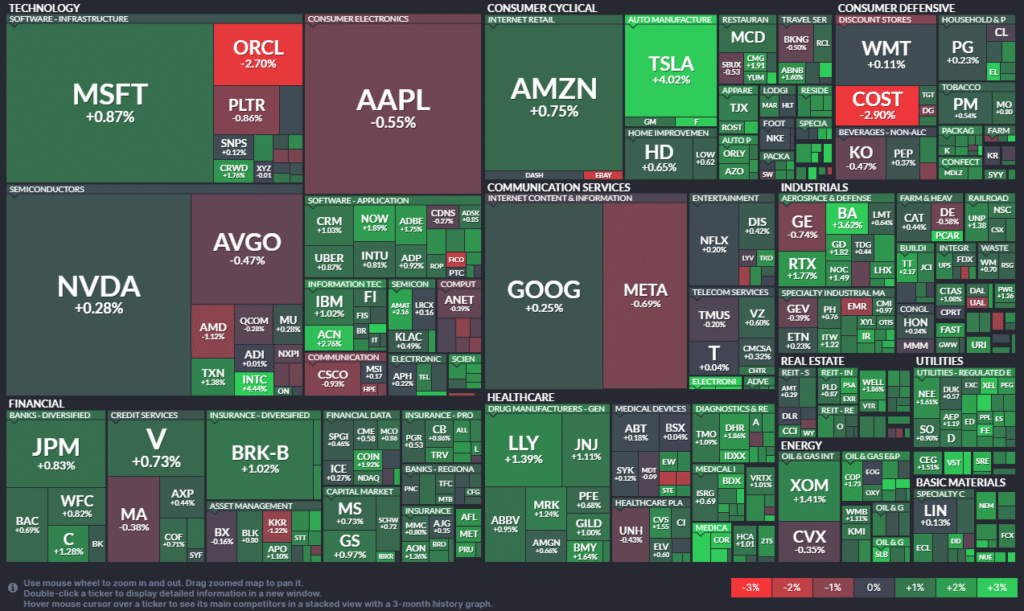 Thị trường chứng khoán Mỹ kết phiên 26/09/2025.