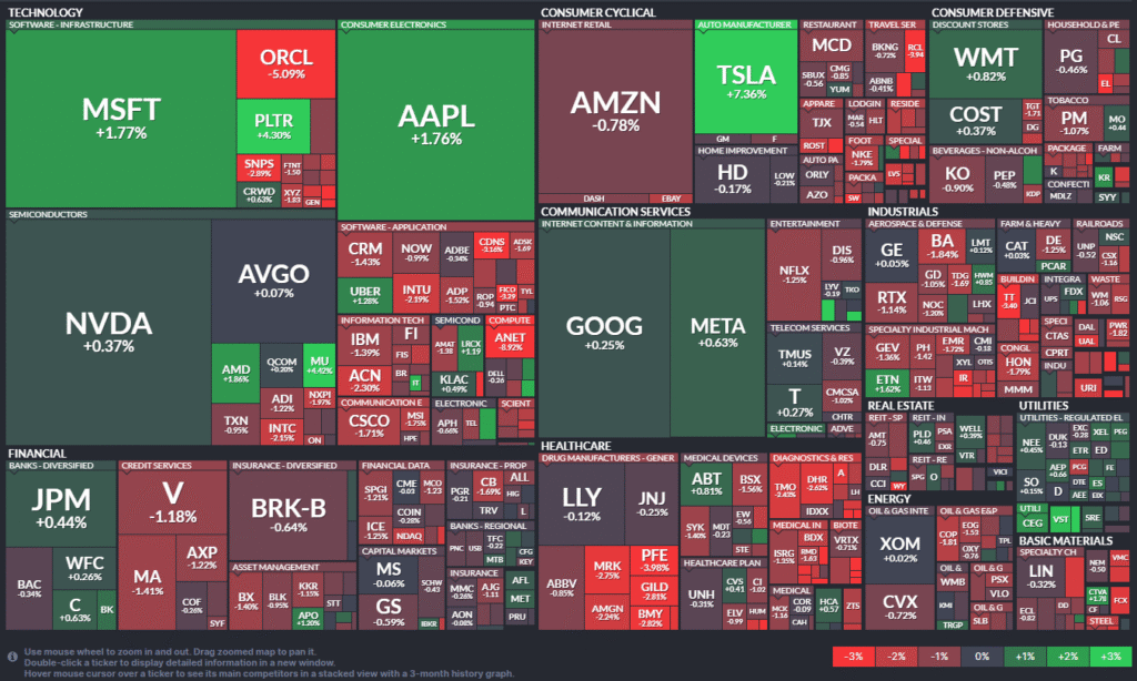 Thị trường chứng khoán Mỹ kết phiên 12/09/2025.