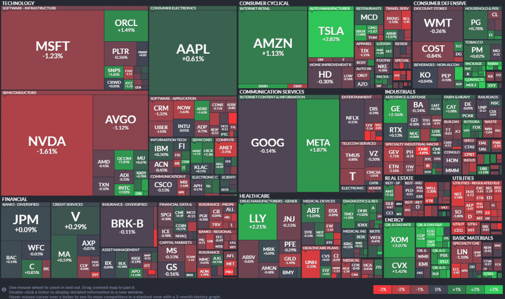 Thị trường chứng khoán Mỹ kết phiên 16/09/2025.