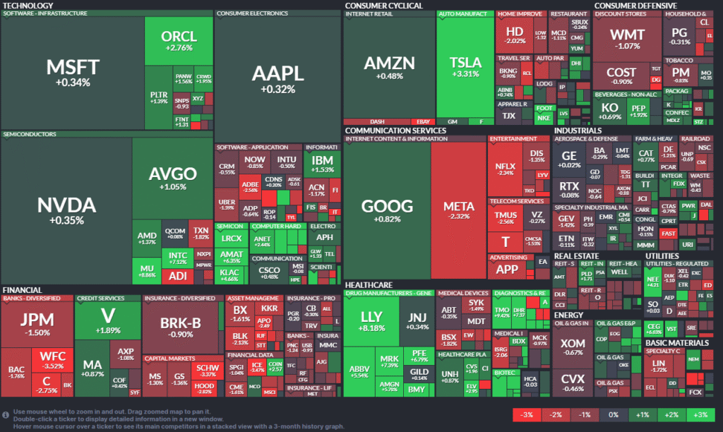 Thị trường chứng khoán Mỹ kết phiên 01/10/2025.