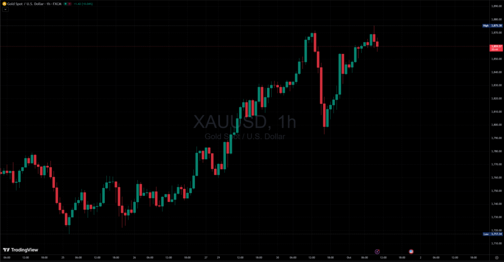 Vàng thế giới tăng mạnh lên đỉnh lịch sử phản ánh bất ổn trên.